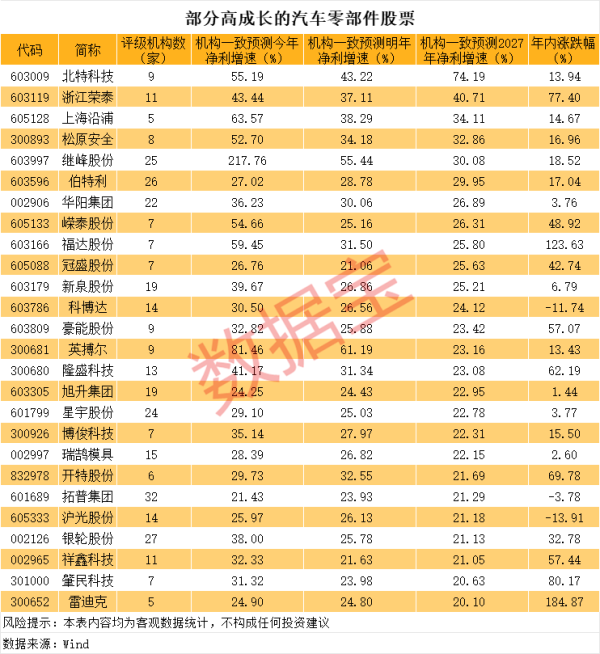 配资股票平台 达梦数据：上半年营业收入预计同比增长40.63%—45.74%